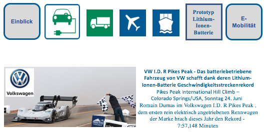 Ein Elektrorennwagen kann gegen Konkurrenten mit Verbrennungsmotor gewinnen. Das hat VW nicht nur dem Carbon Aufbau, sondern auch der leistungsstarken Lithium-Ionen-Batterie zu verdanken. Romain Dumas im Volkswagen I.D. R Pikes Peak , dem ersten rein el