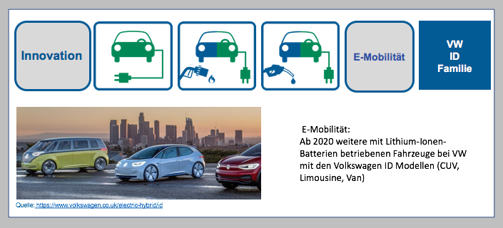 VW ID Modelle ab 2020 E-Mobilität mit den neuen Volkswagen Modellen. BF-DE-VW-ID