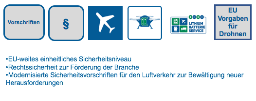 EU-weite Vorschriften für die Sicherheit von Drohnen
